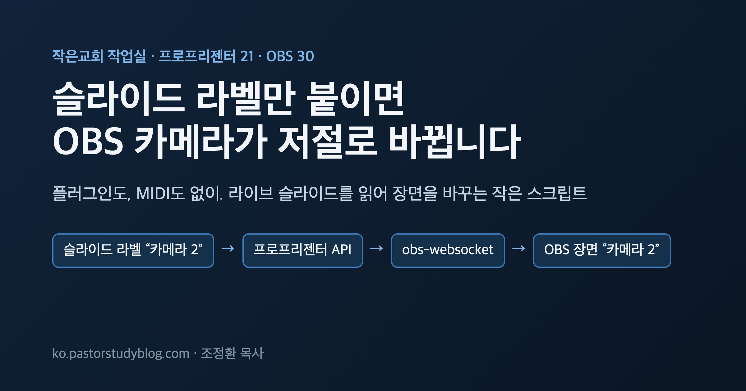 프로프리젠터 슬라이드 라벨로 OBS 카메라 자동 전환 대표 이미지