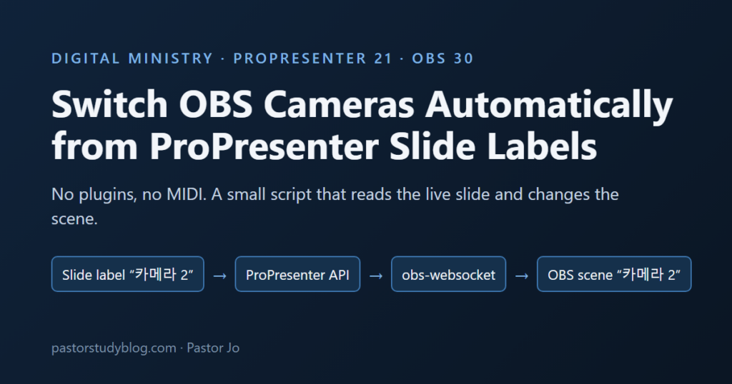 Switching OBS Cameras Automatically from ProPresenter Slide Labels (No Plugins) propresenter obs auto camera featured